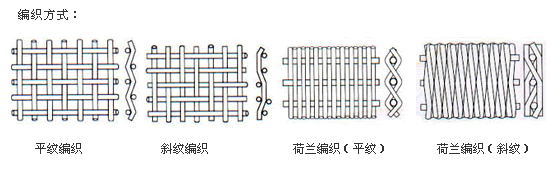 不锈钢丝编织网 ,平纹编织